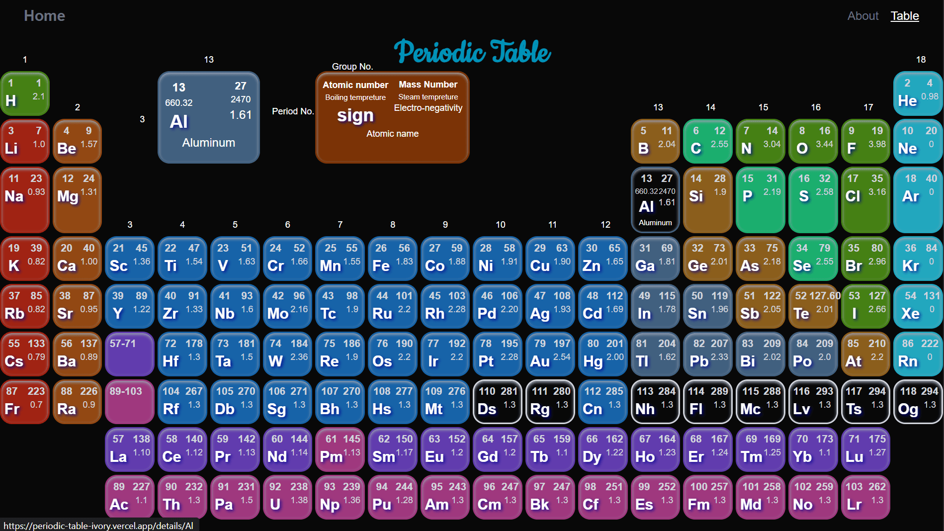 Visit this site Project photo